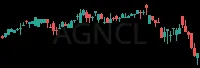 AGNCL daily chart