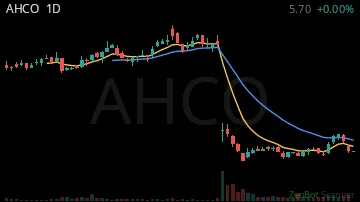 AHCO daily chart