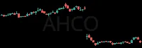 AHCO daily chart