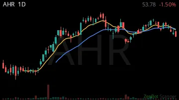 AHR daily chart