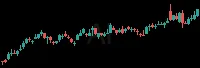 AI daily chart