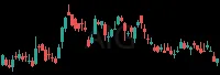 AIG daily chart