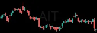 AIT daily chart