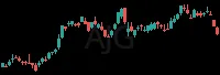 AJG daily chart