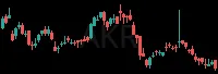 AKR daily chart