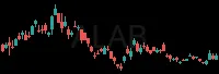ALAB daily chart