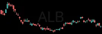 ALB daily chart