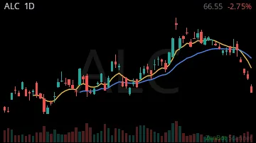 ALC daily chart
