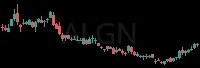 ALGN daily chart