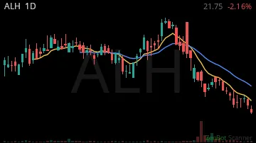 ALH daily chart