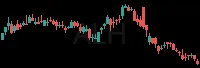 ALH daily chart