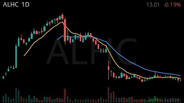 ALHC daily chart