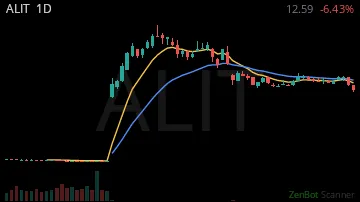 ALIT daily chart