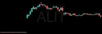 ALIT daily chart