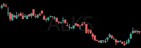 ALKS daily chart