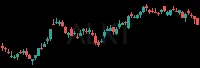 ALKT daily chart