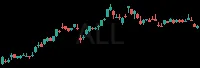 ALL daily chart