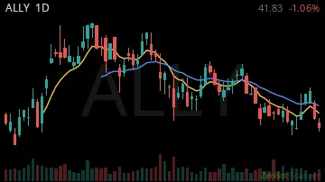 ALLY daily chart