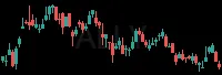 ALLY daily chart