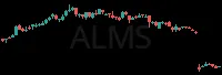 ALMS daily chart
