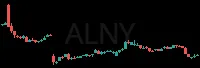 ALNY daily chart