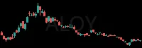 ALOY daily chart