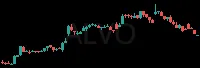 ALVO daily chart