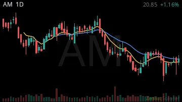AM daily chart