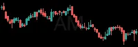 AM daily chart