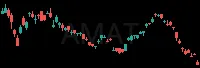 AMAT daily chart