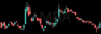 AMBA daily chart