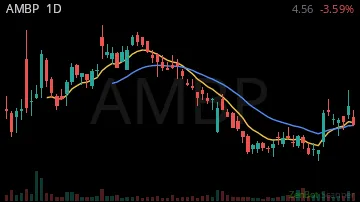 AMBP daily chart