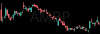 AMBP daily chart