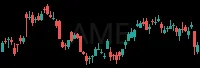 AME daily chart