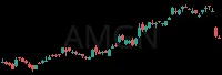 AMGN daily chart