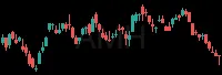 AMH daily chart