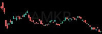 AMKR daily chart