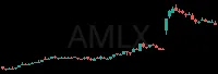 AMLX daily chart