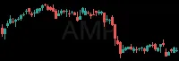 AMP daily chart