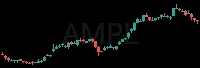 AMPL daily chart