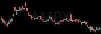 AMPX daily chart