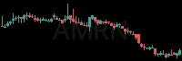 AMRN daily chart