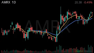 AMRX daily chart