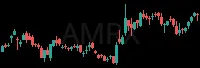 AMRX daily chart