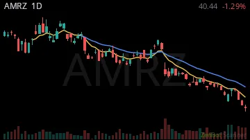 AMRZ daily chart