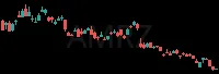 AMRZ daily chart