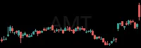 AMT daily chart
