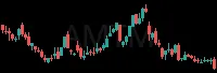 AMTM daily chart