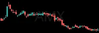AMX daily chart