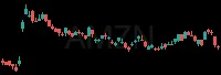 AMZN daily chart
